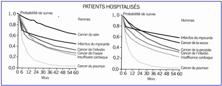 IC cancer