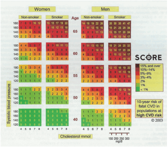 Score rcva high risk