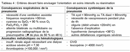 Item 86 - Infections Respiratoires Basses_17_aout 2010 [Mode de compatibilit] - Microsoft Word utilisation non commerciale